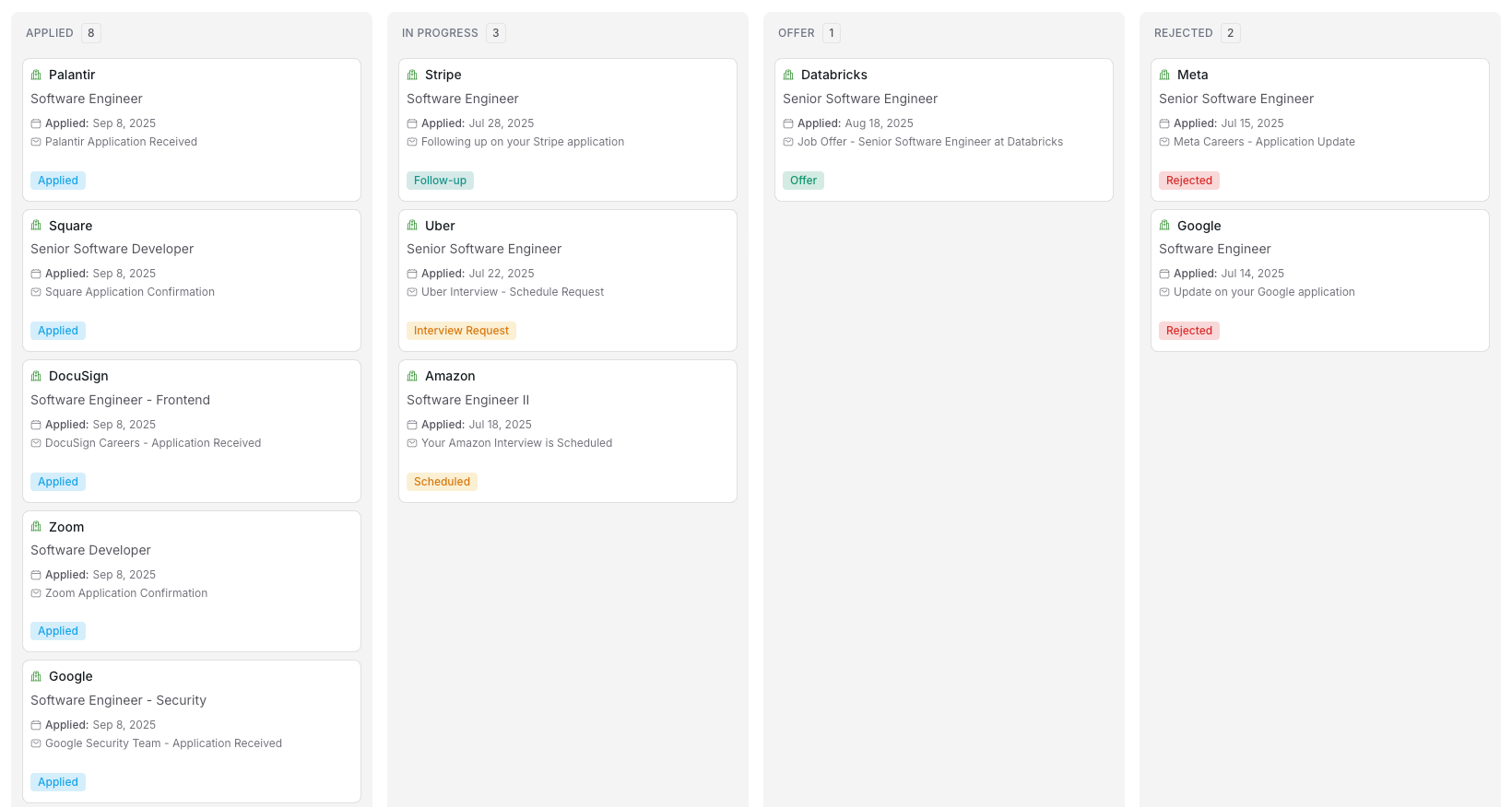 Application Board View